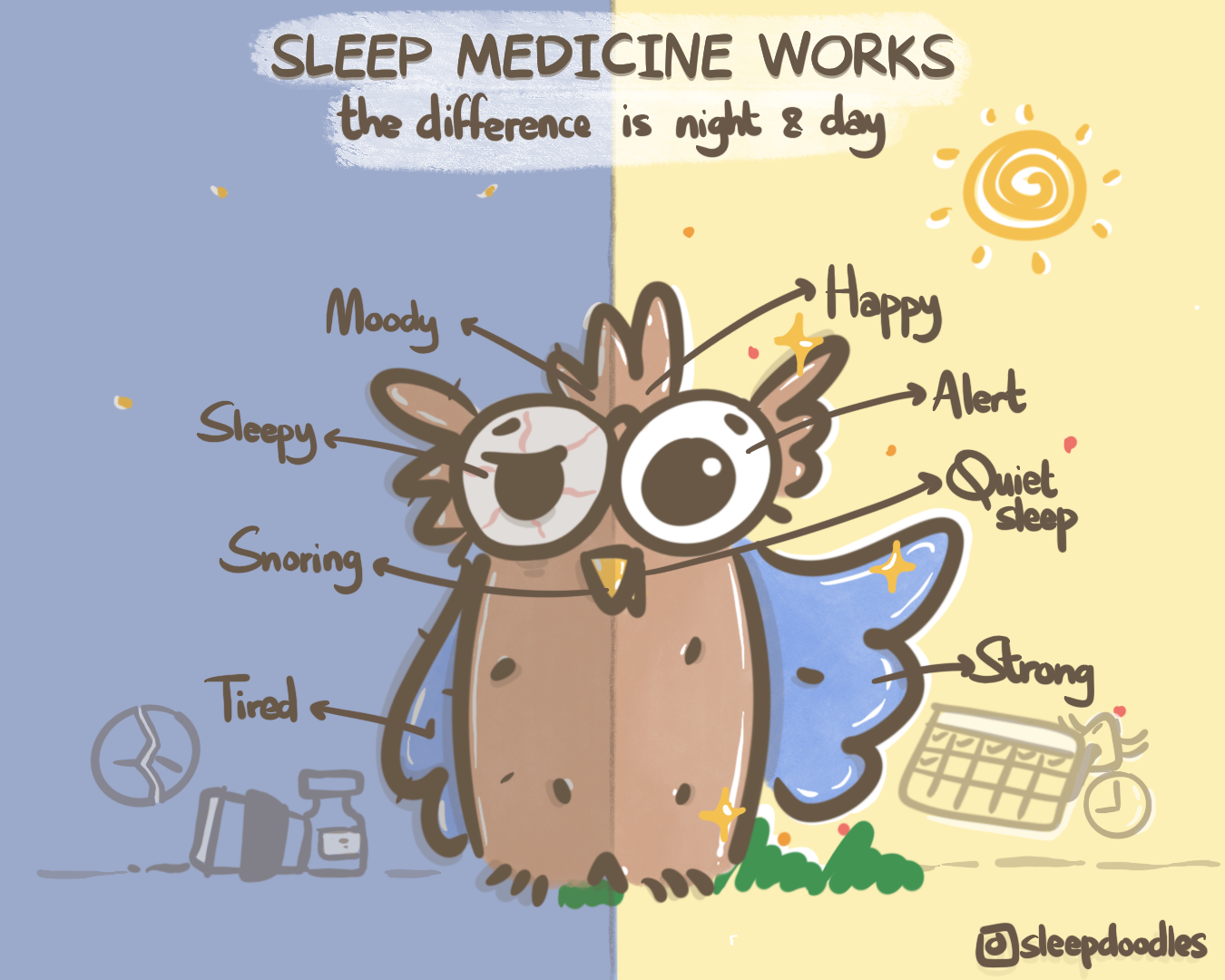 Sleep Medicine Works: The Difference is Night and Day